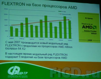 AMD Phenom II и платформа Dragon – итоги старта