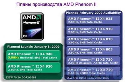 AMD Phenom II X4 и платформа AMD Dragon