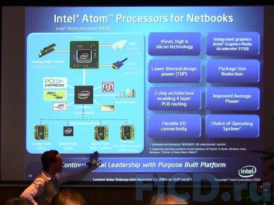 Intel Atom нового поколения: не только размер имеет значение