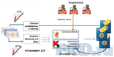 Mail.Ru снаружи и внутри