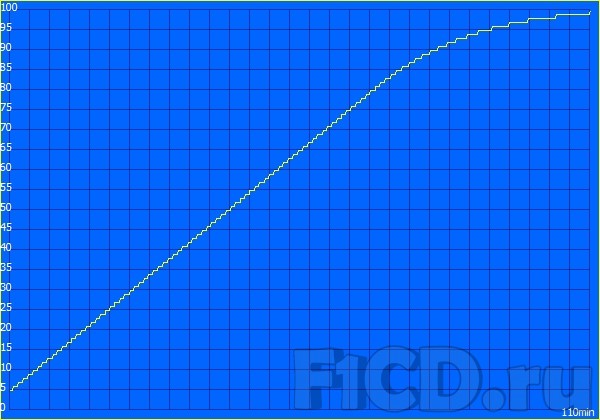 Samsung R720 – мощный ноутбук для дома и офиса