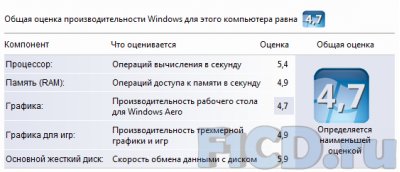 Больше чем ПК – возможности современного медиацентра