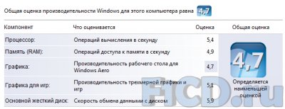 Больше чем ПК – возможности современного медиацентра