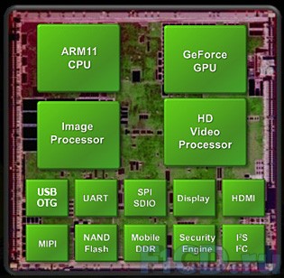 NVIDIA Tegra – обзор технологии