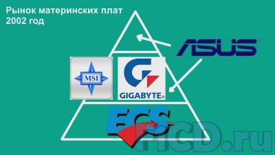 ASRock в России – эксклюзивное интервью с Кеном Лью