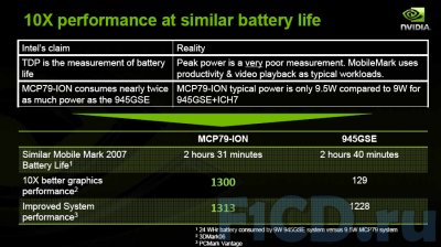 NVIDIA Ion – quot;заряженнаяquot; платформа, притягивающая Atom