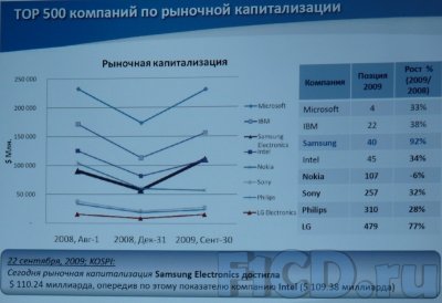 OCS – новый дистрибьютор Samsung