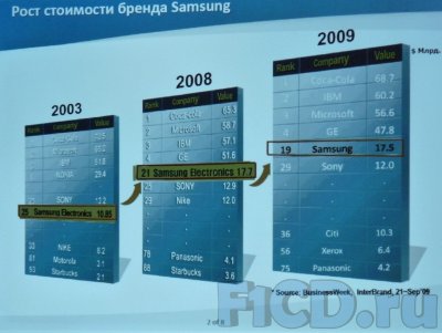 OCS – новый дистрибьютор Samsung