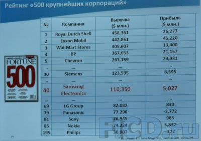 OCS – новый дистрибьютор Samsung