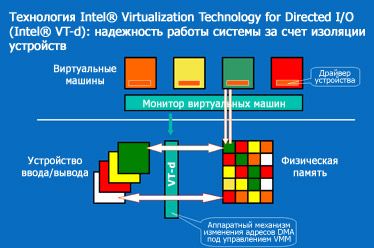 Технологии виртуализации