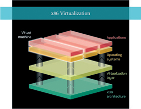 Технологии виртуализации