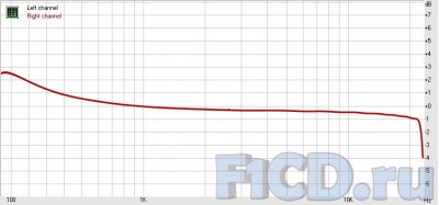 ESI AUDIOTRAK Dr.DAC nano: звук в две дырочки