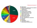 Изображение #13038