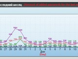 Изображение #100577