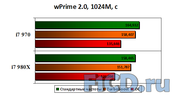    Core I7-980 -  5