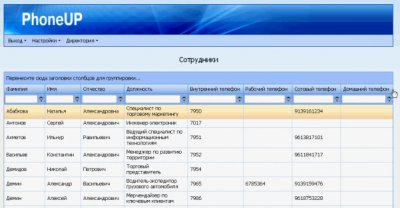 Сервис quot;Директорияquot; для IP-телефонии Cisco