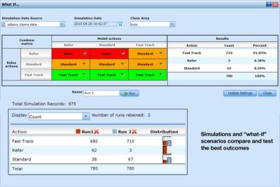 IBM SPSS Decision Management для прогнозного анализа