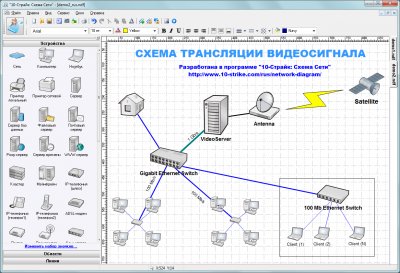 Сканер Локальных Сетей