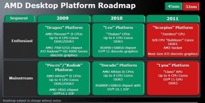 В планах Apple заполучить процессоры AMD?