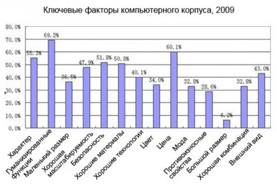 Huntkey проведет ежегодную конференцию