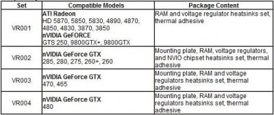 Arctic Cooling готовит охладитель Accelero XTREME Plus