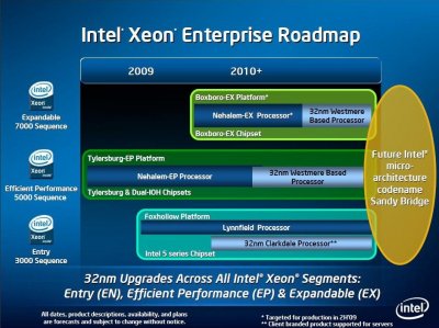 Intel: объявлен новый план производства серверных процессоров