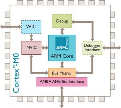 Чип Cortex-M0 от NXP