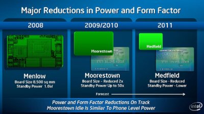 С чипом Medfield Intel покорит рынок смартфонов?
