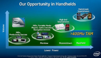 С чипом Medfield Intel покорит рынок смартфонов?