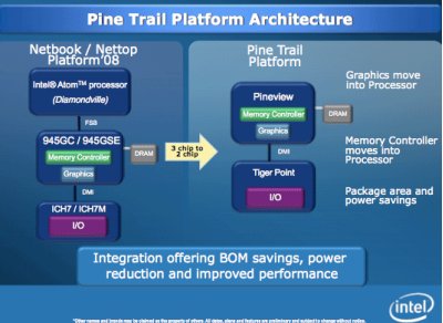 Pine Trail – новая платформа на базе процессоров Atom