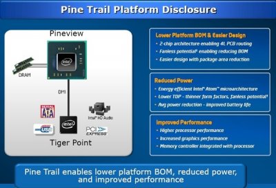 Intel представила Pine Trail – платформу для нетбуков