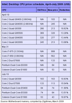 Вкратце: Intel обновляет модельный ряд CPU