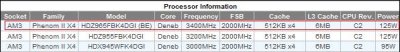 В августе 2009-го: новый флагманский CPU от AMD