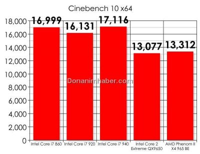 Процессор Core i7-860: первые тесты