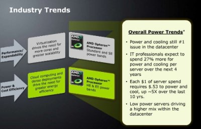 Компания AMD анонсирует шестиядерный CPU Opteron EE