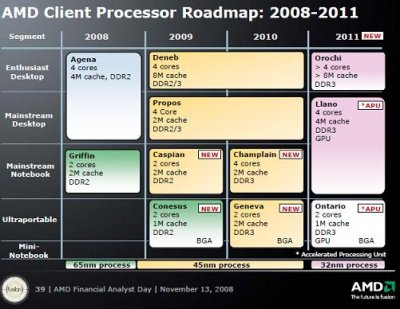 AMD Llano или планы компании на 2011 год