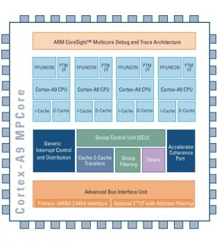 ARM готовит мощный двухъядерный процессор