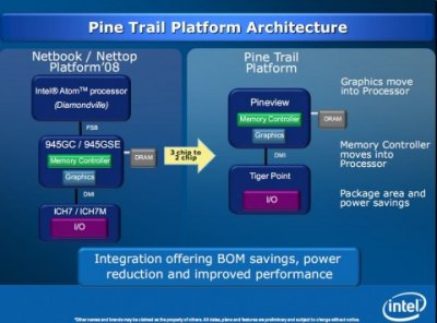 Новые процессоры Intel Atom – известны цены