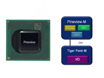 Atom D510 и D410: мини-тесты будущих процессоров