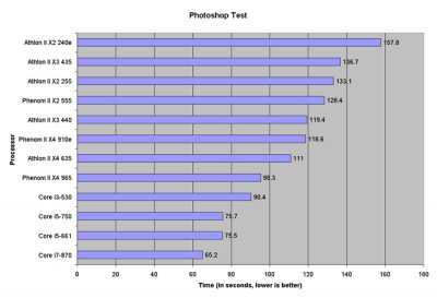 Блиц-тестирование новых процессоров AMD