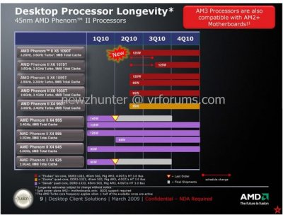 Процессорные планы AMD на 2010 год
