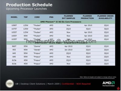 Процессорные планы AMD на 2010 год