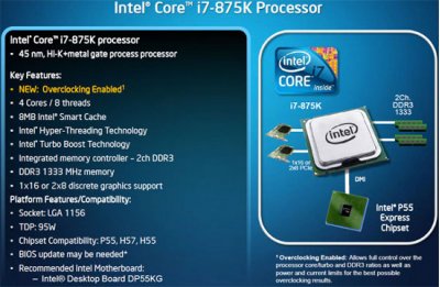 Intel Core i5-655K и Core i7-875K: свободные процессоры!