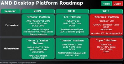 AMD готовит процессоры Zambezi с сокетом AM3 r2