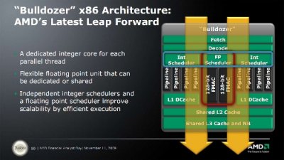 Процессоры AMD Bulldozer – новые подробности