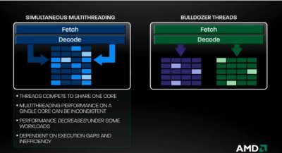 AMD расскажет о Bulldozer и Bobcat