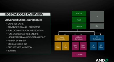 AMD расскажет о Bulldozer и Bobcat