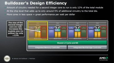 AMD: архитектура решений Bulldozer и Bobcat в деталях