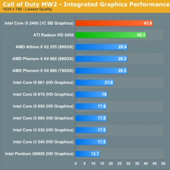 Процессор Core i5-2400: немного о быстродействии