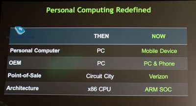 NVIDIA готовит CPU на базе ARM